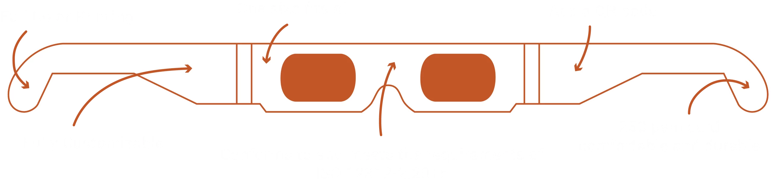 Diagram of solar eclipse glasses highlighting features such as full-color printing, customization options, and ISO 12312-2 compliance.